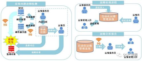 5G 智能制造十大典型應用場景與網絡技術服務