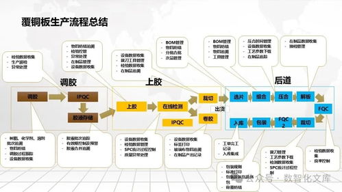 數字化智能工廠MES數字化一體化解決方案 從愿景到實施的全景藍圖