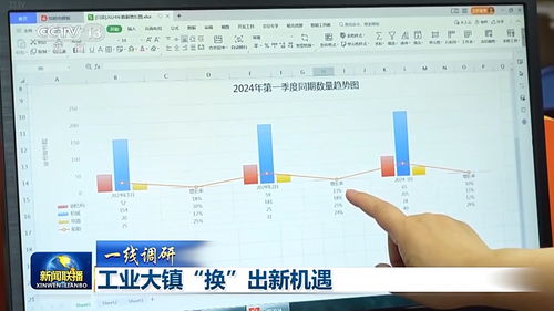 一線調研丨工業大鎮如何以舊換新 從一張銷售數據表說起的大數據服務