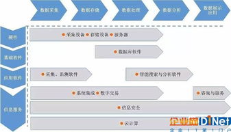 深度解讀我國大數據產業發展的現狀及未來網絡技術服務
